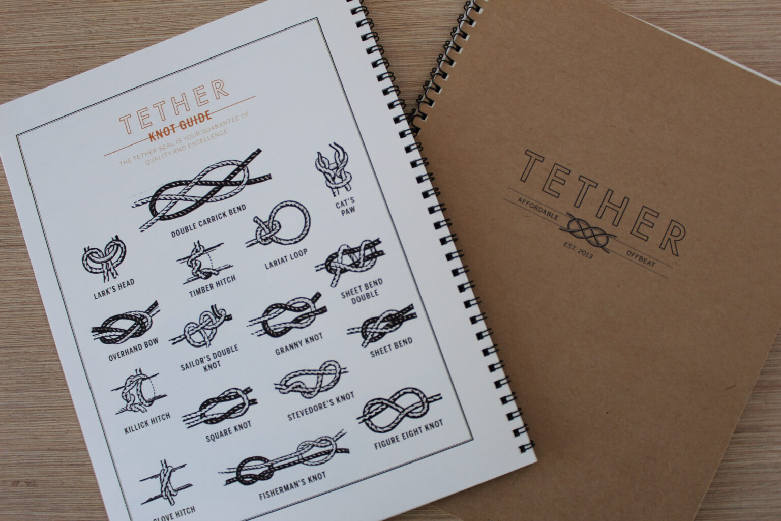 Tether Project Materials – report front and back covers